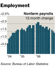 0407-Biz-Econjobs