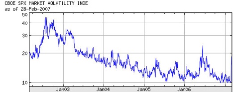  Vix