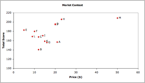 Merlot Scatterplot