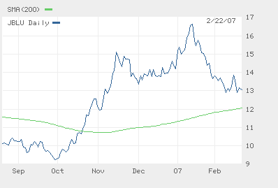 big.chart2.gif