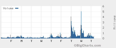 chart.asp.gif