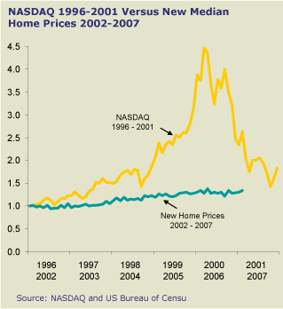 Dtt Medianhomeprices 041007