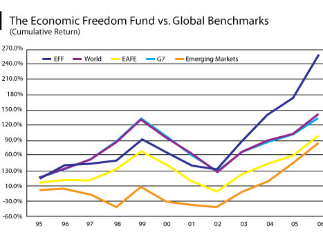 economicfreedom.jpg