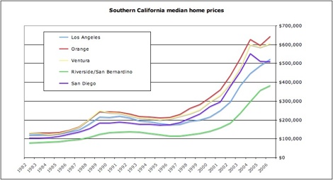 Socal